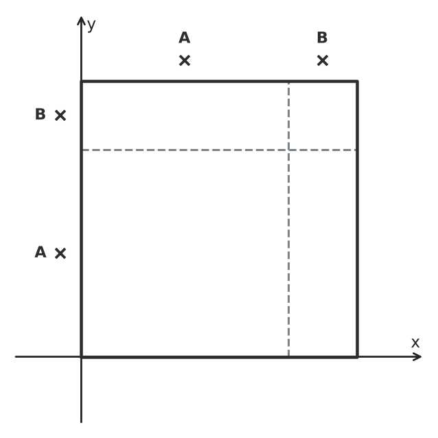 Figure for problem 533889
