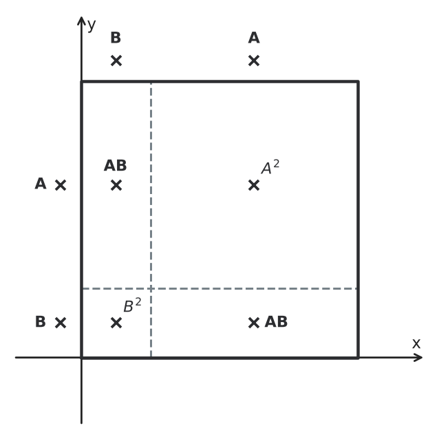 Figure for problem 533890