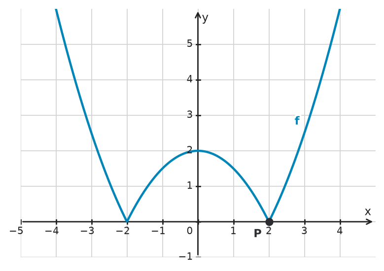 Figure for problem 533891