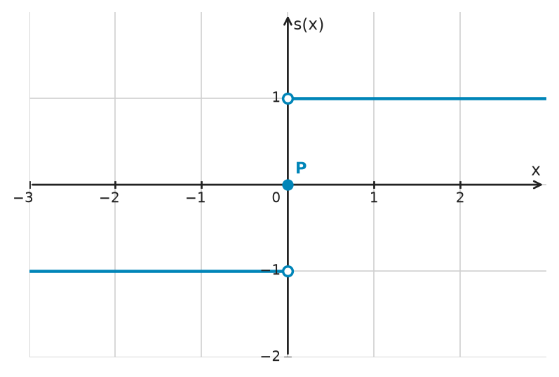 Figure for problem 533894