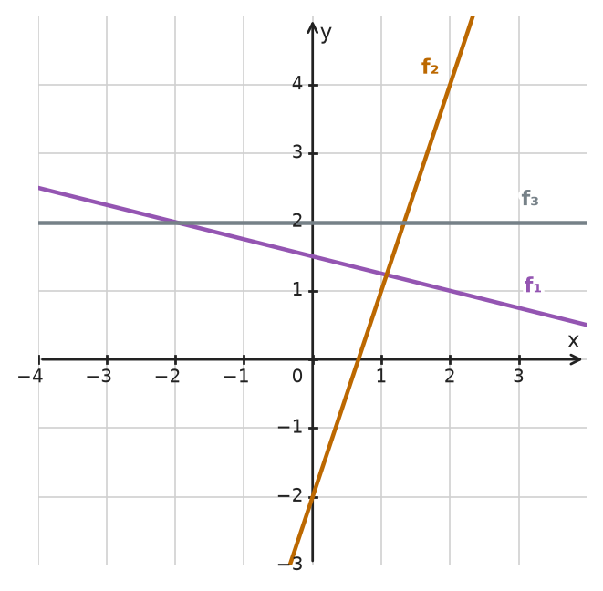 Figure for problem 533897
