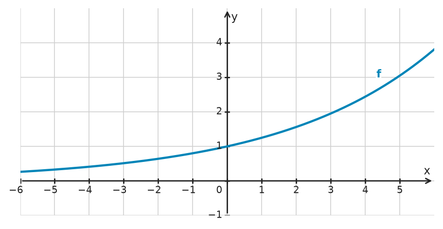 Figure for problem 533899