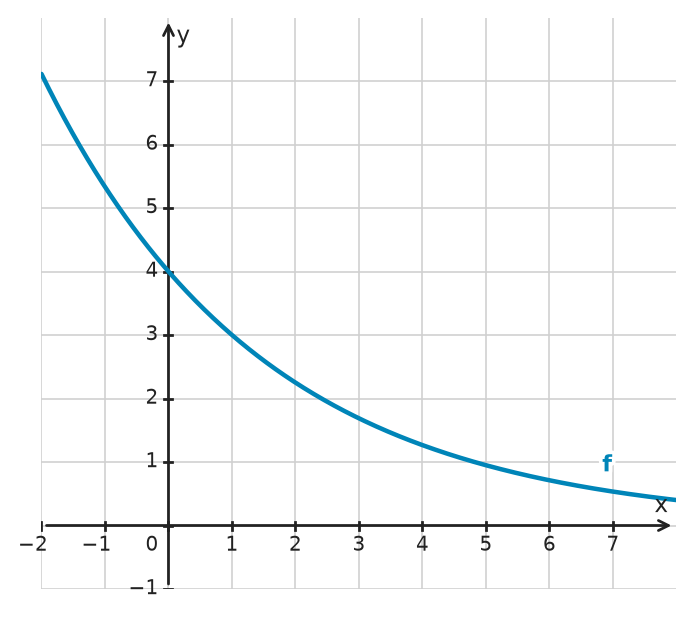 Figure for problem 533900