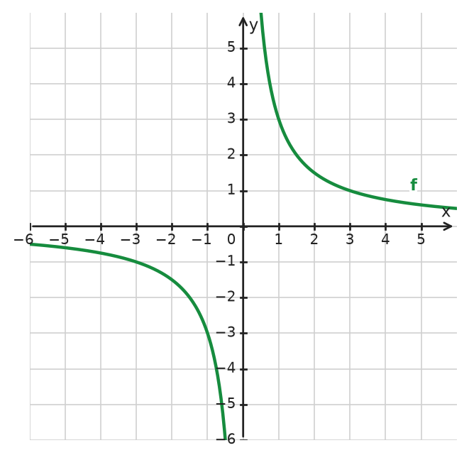 Figure for problem 533901