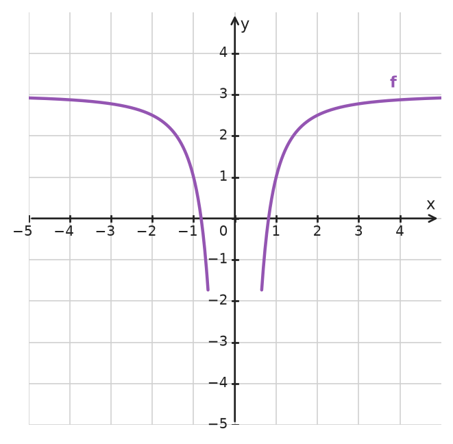 Figure for problem 533902