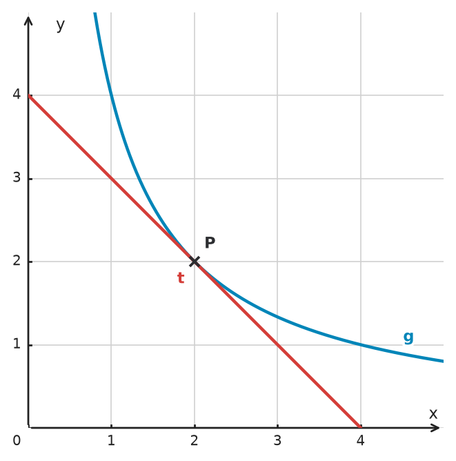 Figure for problem 533907
