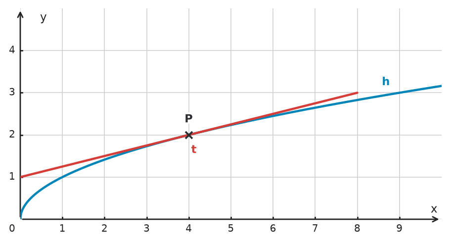 Figure for problem 533908