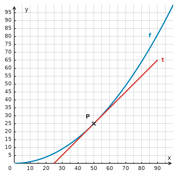 Figure for problem 533911