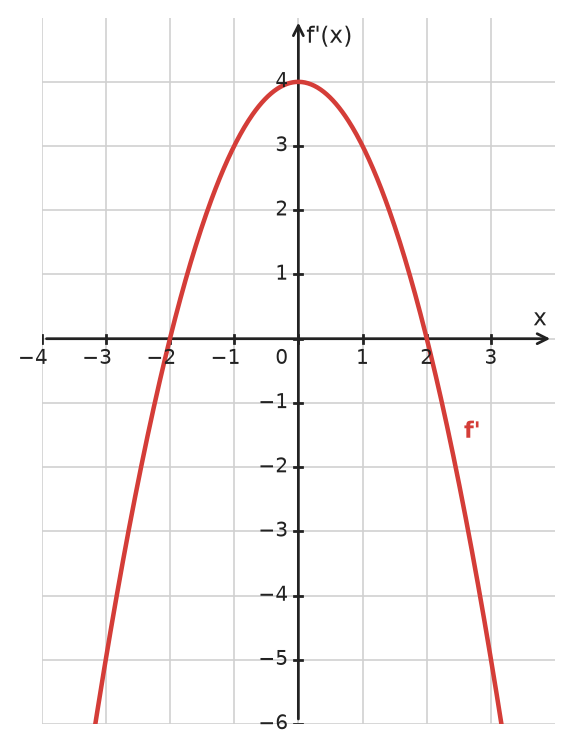 Figure for problem 533913