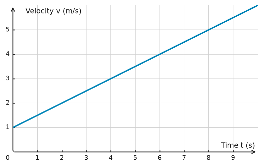 Figure for problem 533914