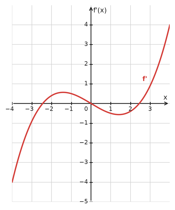 Figure for problem 533915