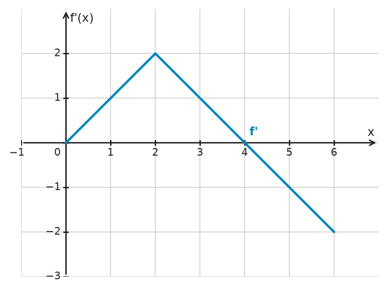 Figure for problem 533916