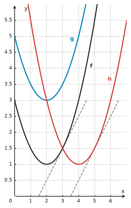 Figure for problem 533919