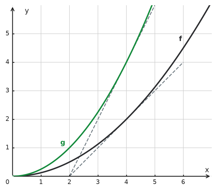 Figure for problem 533920