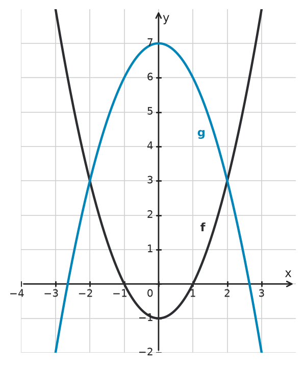 Figure for problem 533923