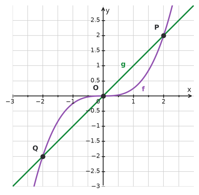 Figure for problem 533925