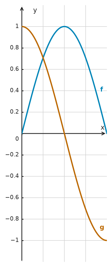 Figure for problem 533926
