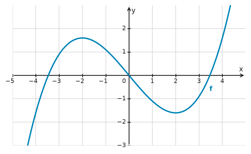 Figure for problem 533927