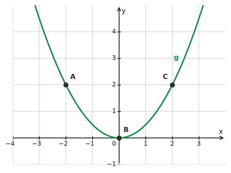Figure for problem 533928