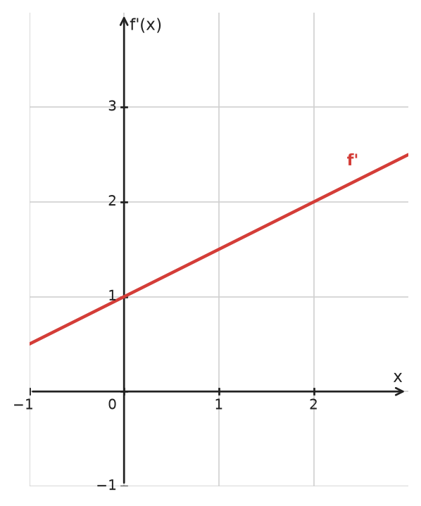 Figure for problem 533929