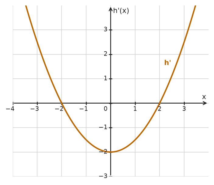 Figure for problem 533930