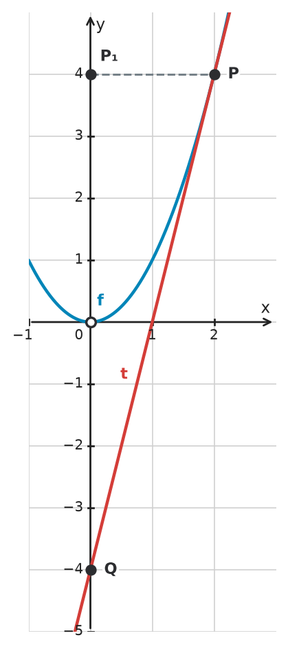 Figure for problem 533933