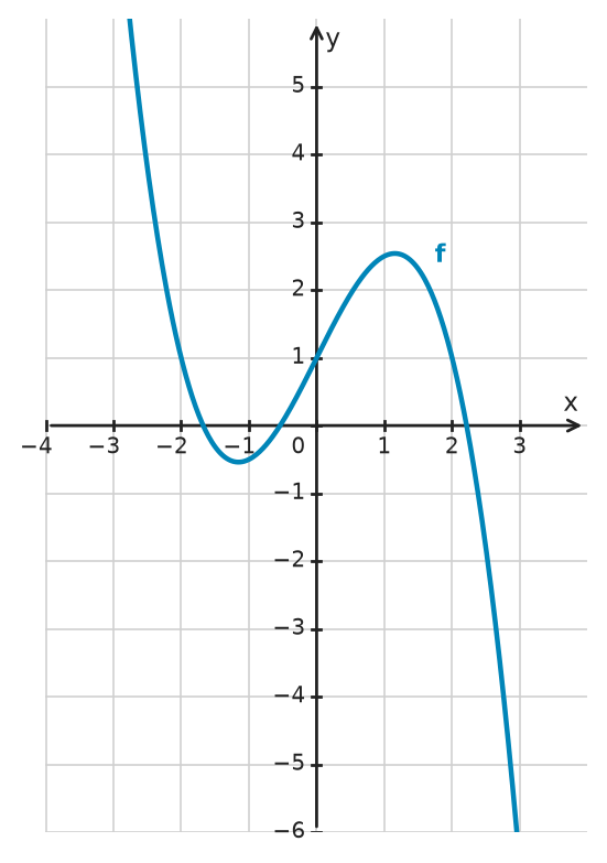 Figure for problem 533935