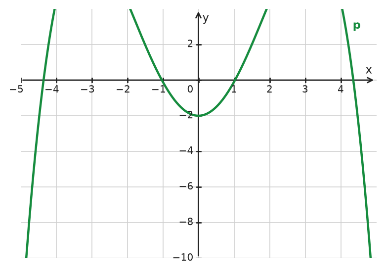 Figure for problem 533936