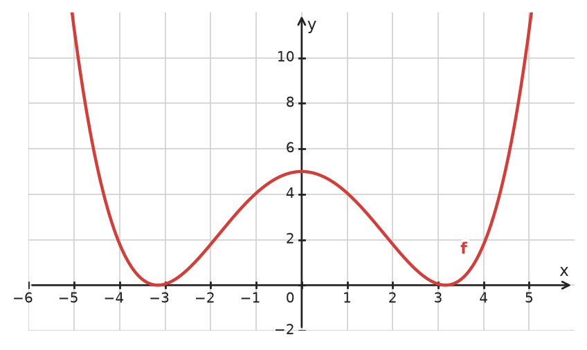 Figure for problem 533937