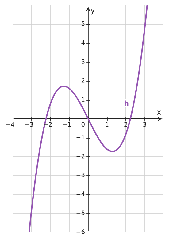 Figure for problem 533938