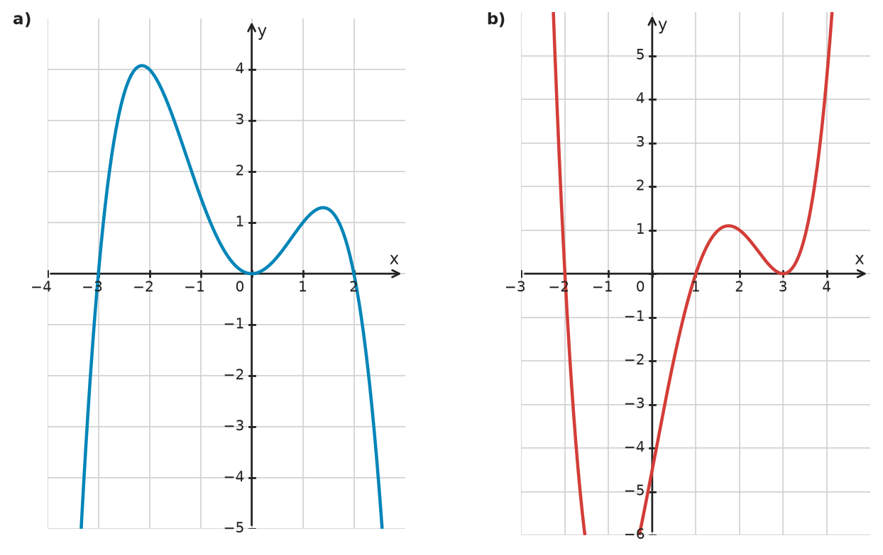 Figure for problem 533941