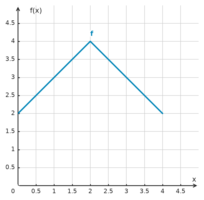 Figure for problem 533943