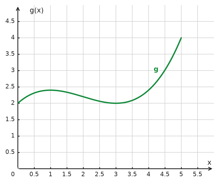 Figure for problem 533944