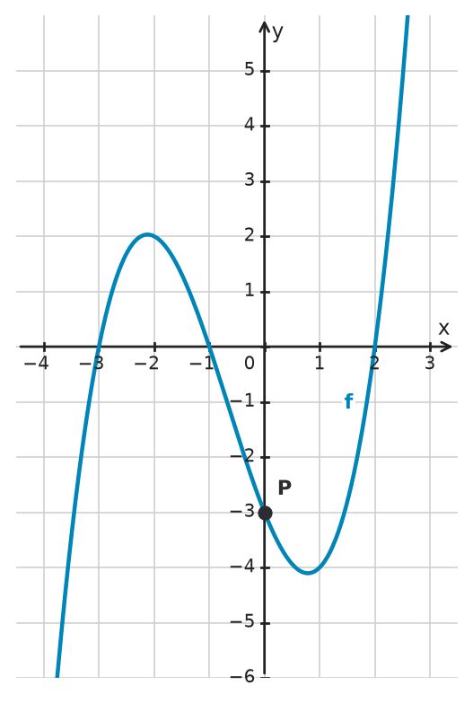 Figure for problem 533945
