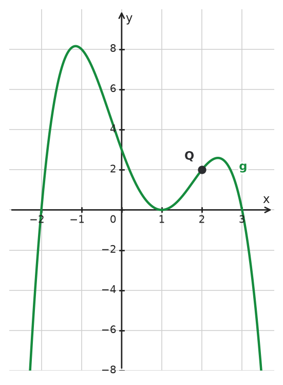 Figure for problem 533946