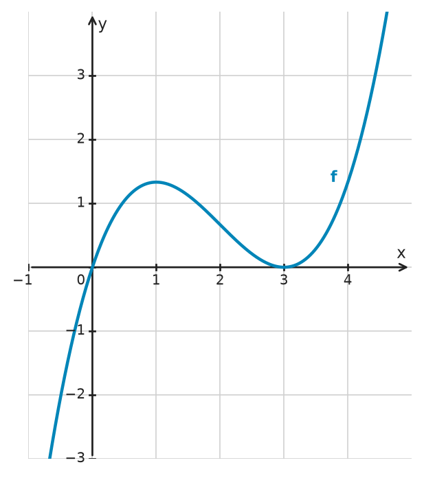 Figure for problem 533947