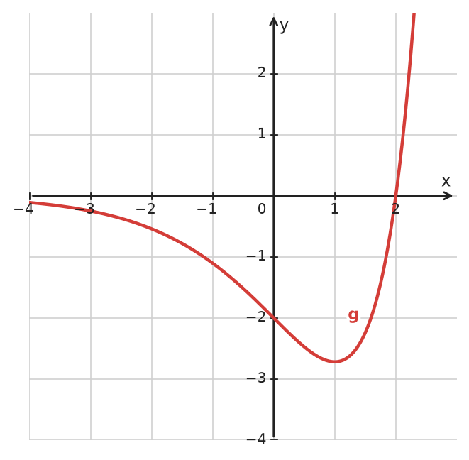 Figure for problem 533948