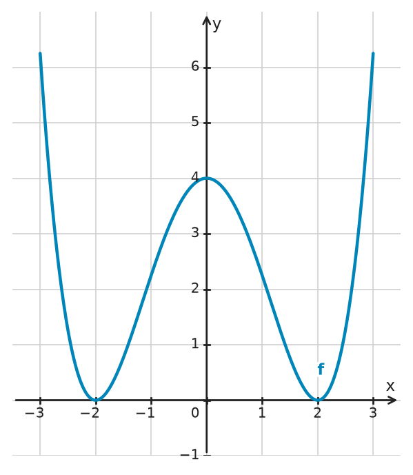 Figure for problem 533949