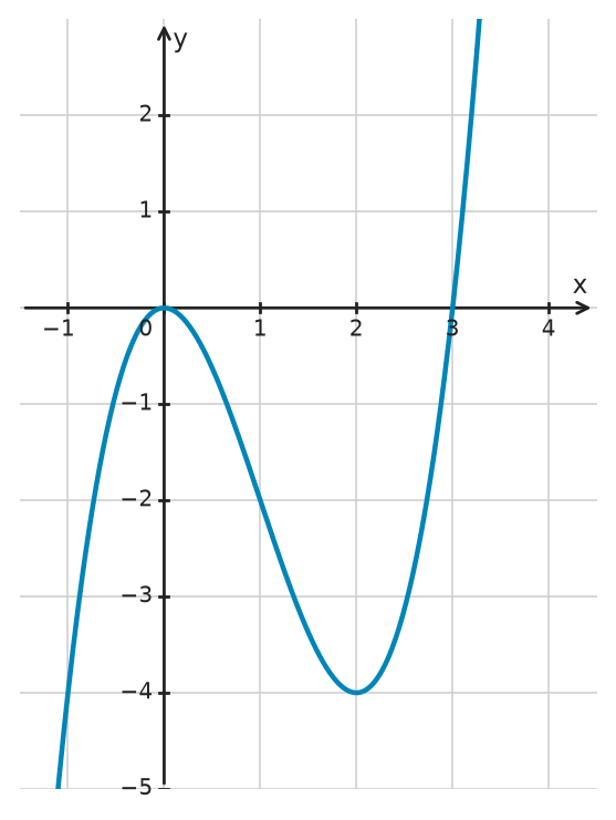 Figure for problem 533953