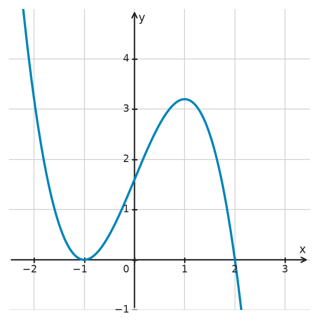 Figure for problem 533954