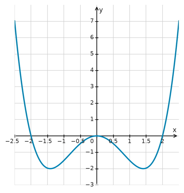 Figure for problem 533955