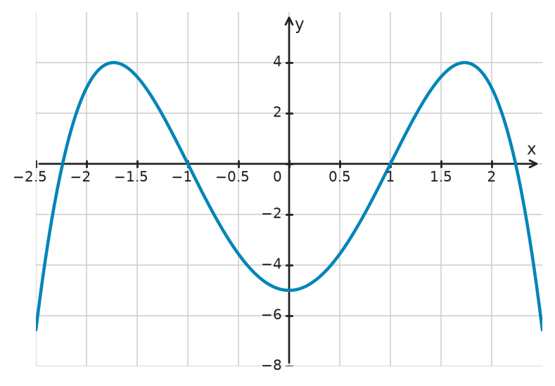 Figure for problem 533957