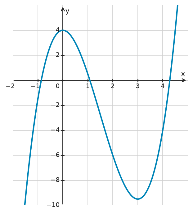 Figure for problem 533958