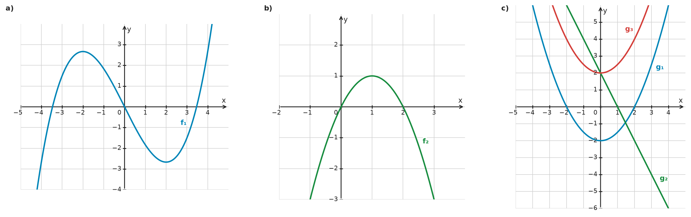 Figure for problem 533959