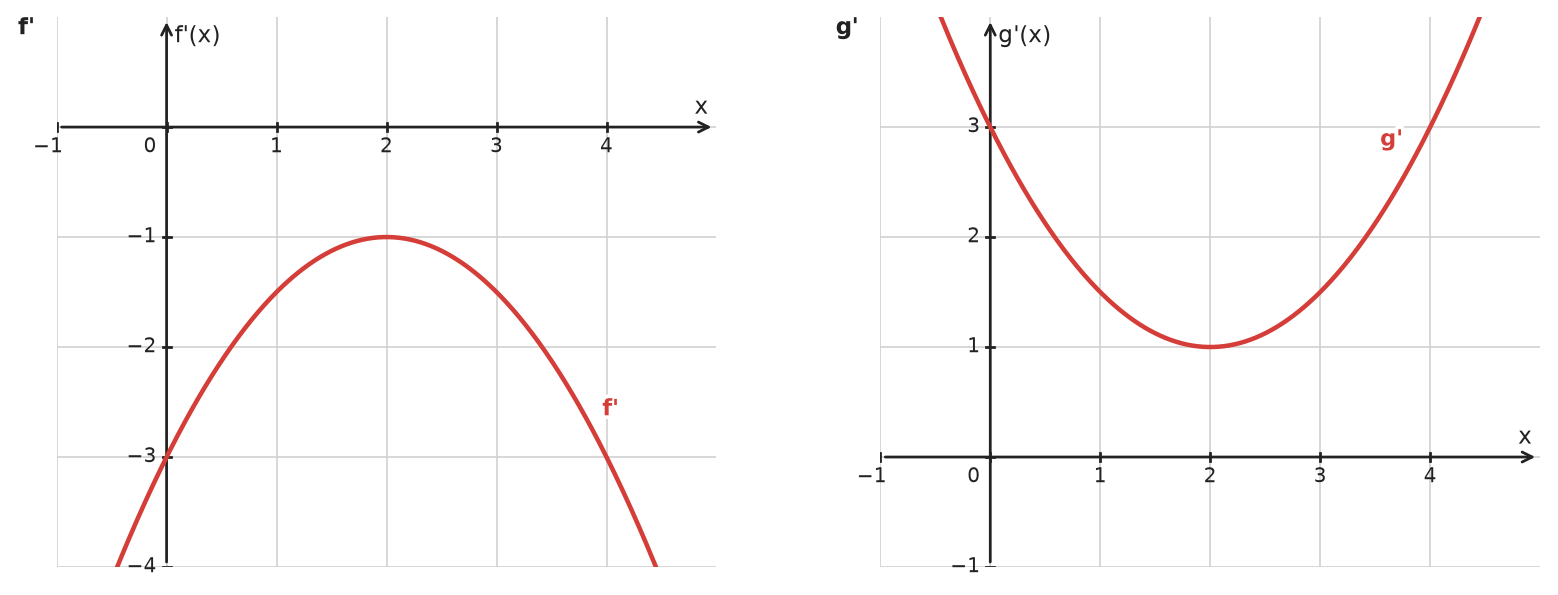 Figure for problem 533960