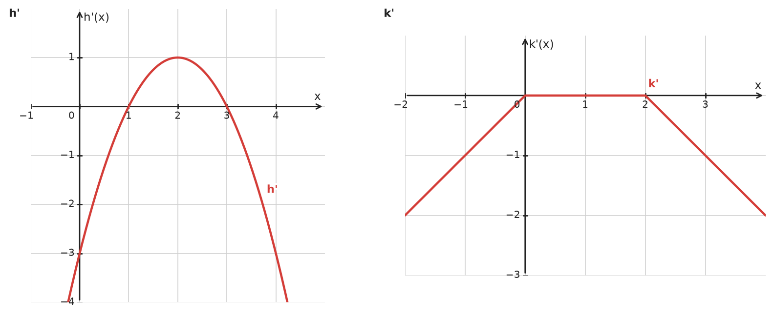 Figure for problem 533961