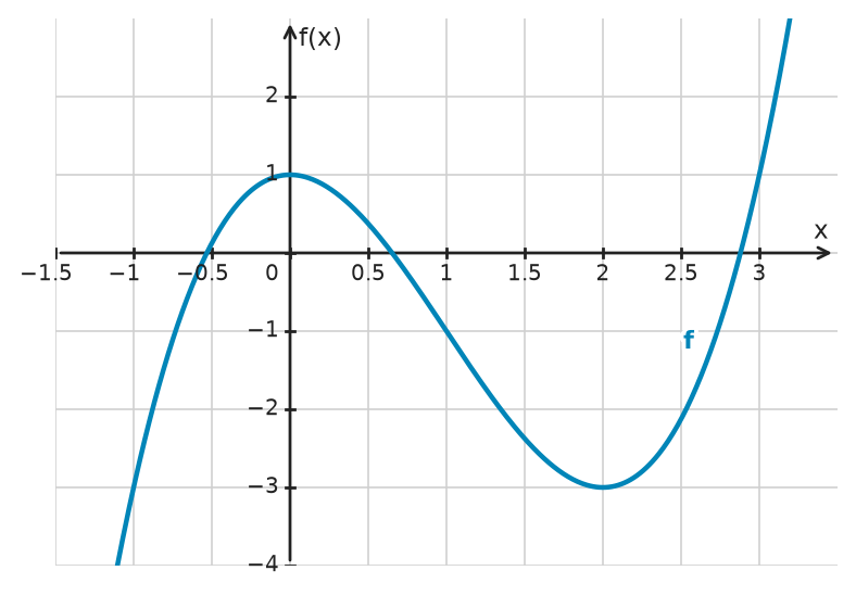 Figure for problem 533962