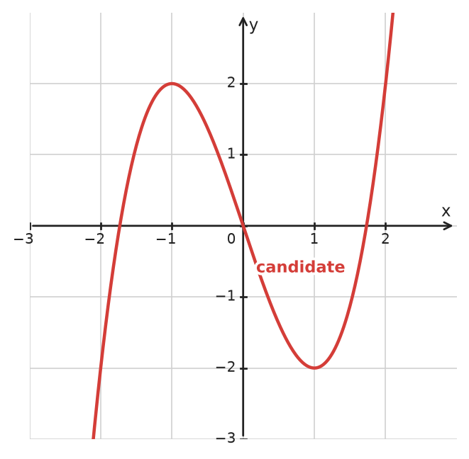 Figure for problem 533963