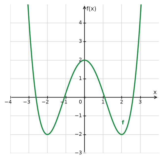 Figure for problem 533964