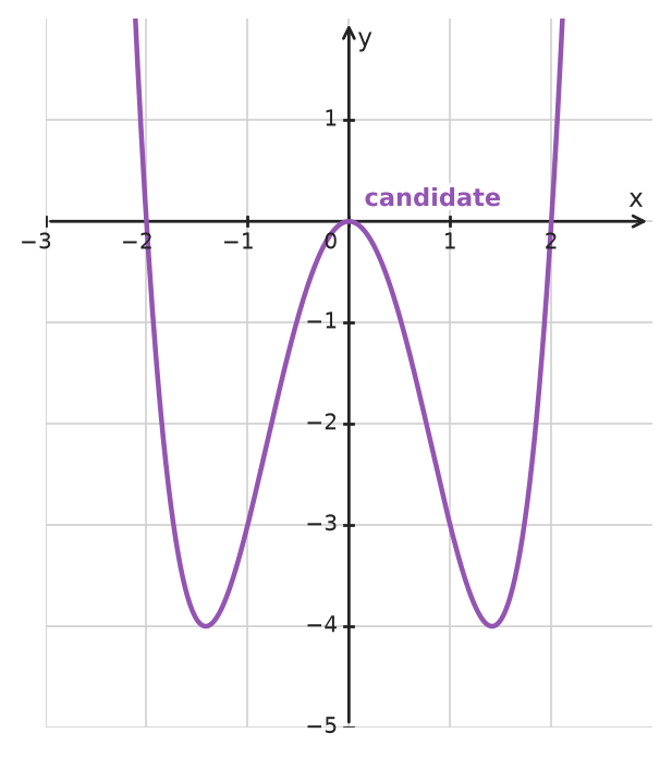 Figure for problem 533965